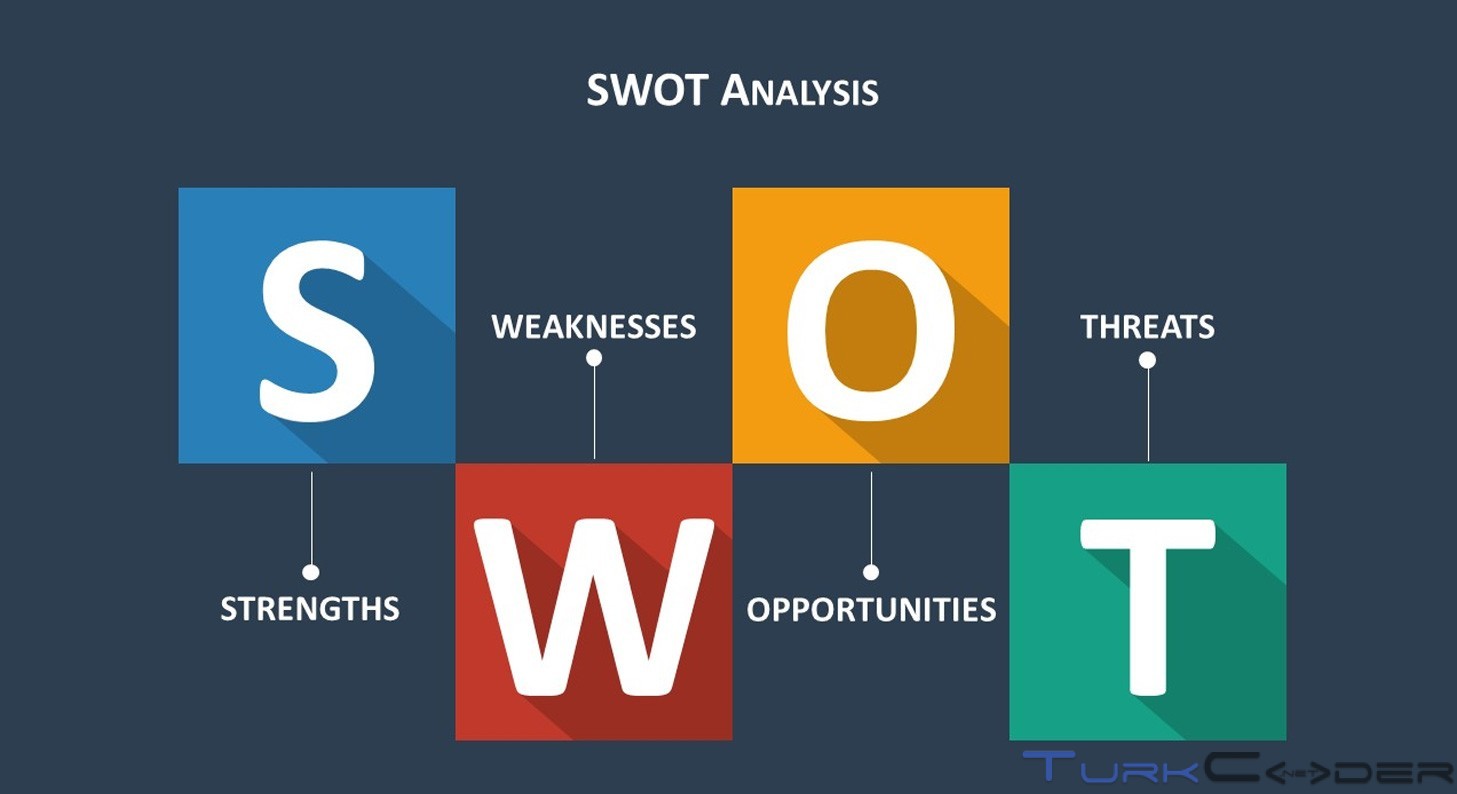 SWOT Analizi Nedir?
