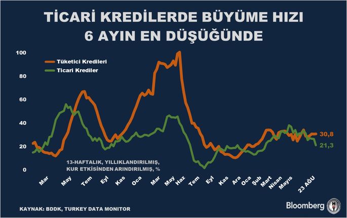 Yasal Öz Kaynaklarda Artış