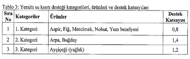 Tarımda Yeni Destekleme Modeli ve Üretim Planlaması