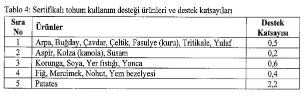 Tarımda Yeni Destekleme Modeli ve Üretim Planlaması