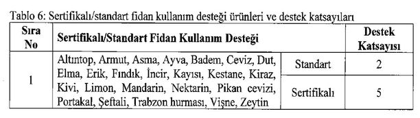 Tarımda Yeni Destekleme Modeli ve Üretim Planlaması