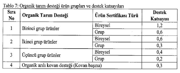 Tarımda Yeni Destekleme Modeli ve Üretim Planlaması