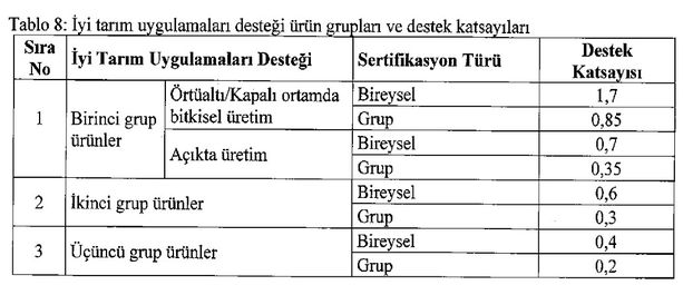 Tarımda Yeni Destekleme Modeli ve Üretim Planlaması