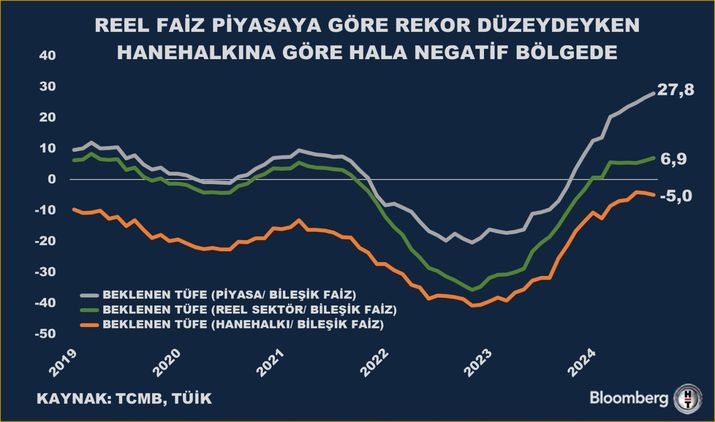 Ağustos 2023 Enflasyon ve Politika Faizleri Analizi