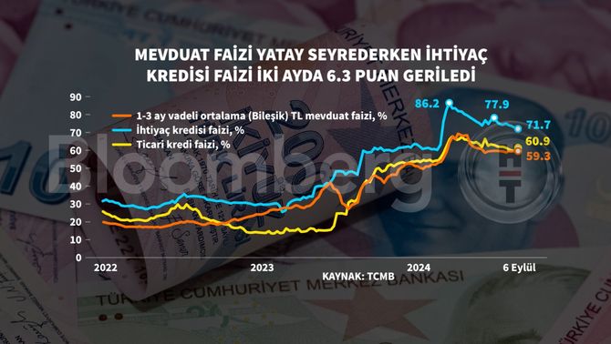 Bankacılık Sektöründeki Gelişmeler