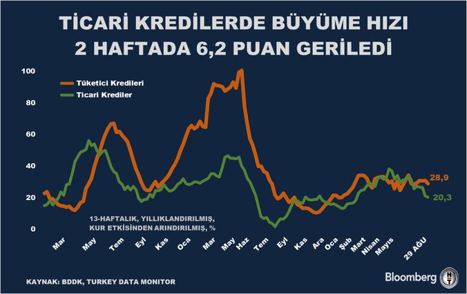 Bankacılık Sektöründeki Gelişmeler