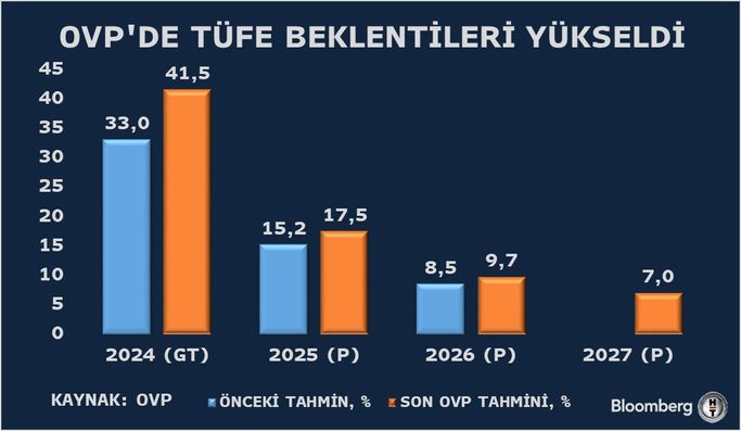 Cumhurbaşkanı Yardımcısı Cevdet Yılmaz, Orta Vadeli Programı'nı Açıkladı