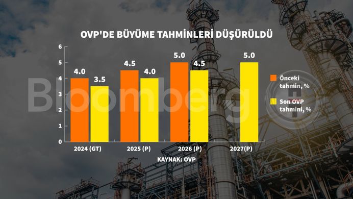 Cumhurbaşkanı Yardımcısı Cevdet Yılmaz, 2025-2027 Orta Vadeli Programı'nı Açıkladı