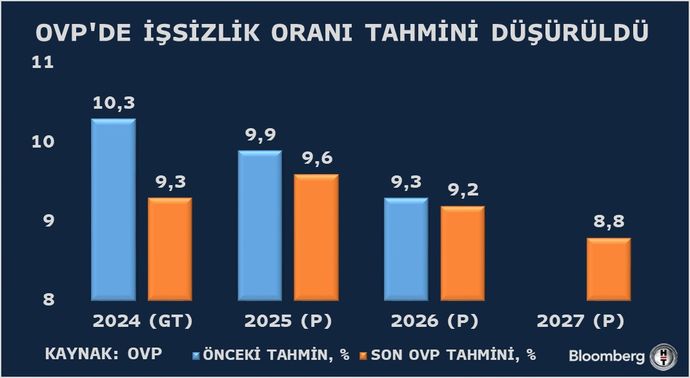 Cumhurbaşkanı Yardımcısı Cevdet Yılmaz, 2025-2027 Orta Vadeli Programı'nı Açıkladı