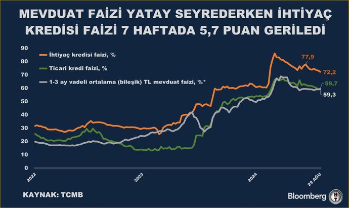 Türkiye Cumhuriyet Merkez Bankası (TCMB) Haftalık Para ve Banka İstatistikleri