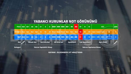 Türkiye'nin Kredi Notu Artışı Üzerine Değerlendirme