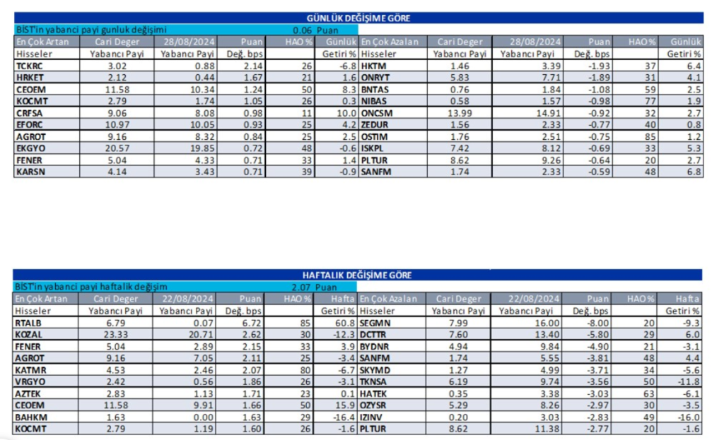 Rota Borsa