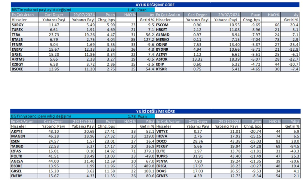 Rota Borsa