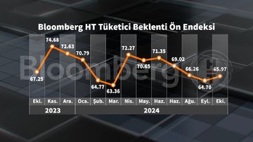 Tüketici Güven Endeksi Ekim 2023 Raporu