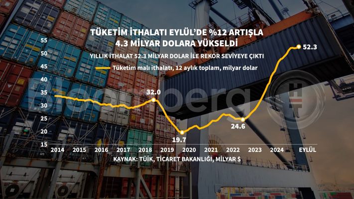 Eylül Ayında Dış Ticaret Verileri