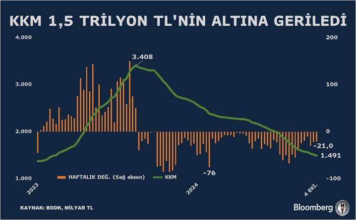 Kur Korumalı Mevduatlarda Son Durum
