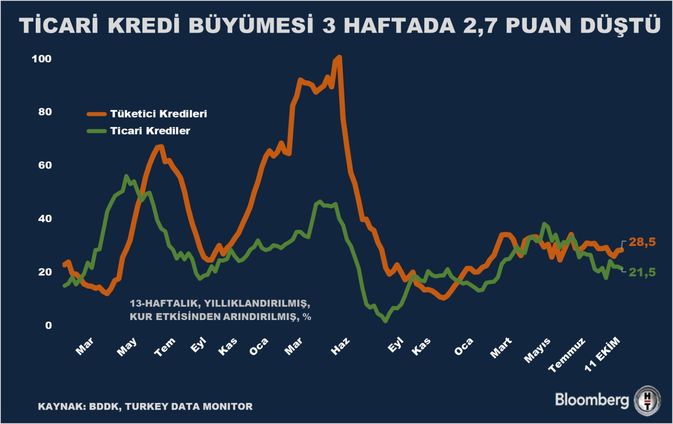 Bankacılık Sektöründeki Gelişmeler