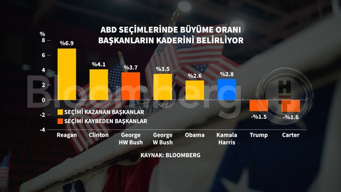 ABD'de Başkanlık Seçimleri İçin Nefesler Tutuldu