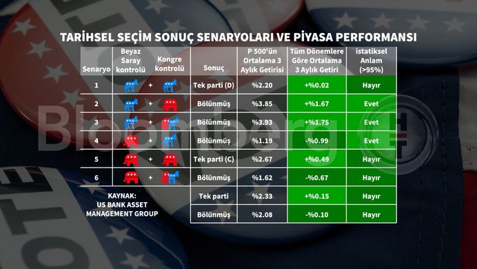 ABD 2024 Başkanlık Seçimleri: Trump ve Harris Arasındaki Kıyasıya Yarış