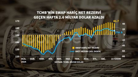 Bankacılık Sektöründeki Kredi ve Mevduat Gelişmeleri