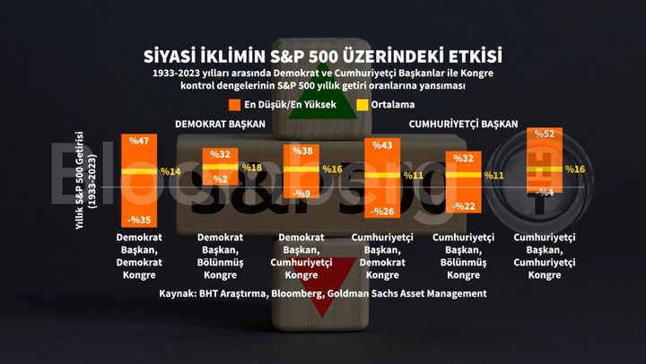 Küresel Piyasalardaki Gelişmeler