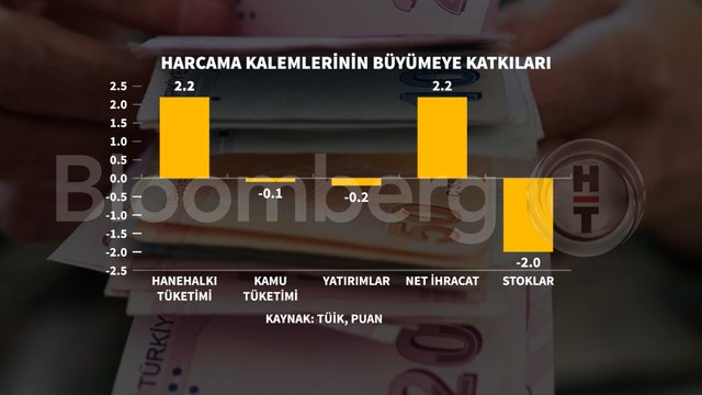 Özgün İçeriği Geliştirme Süreci