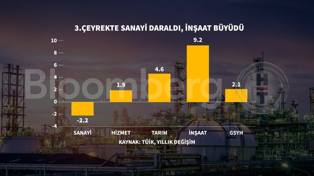 Özgün İçeriği Geliştirme Süreci
