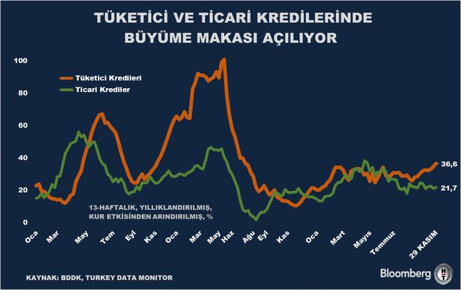 Bankacılık Sektöründeki Gelişmeler