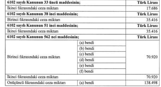 Ticaret Bakanlığı'nın İdari Para Cezaları Artırıldı