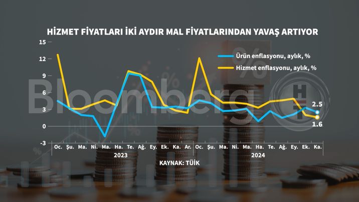 Türkiye’de Enflasyon Verileri ve Hizmet Fiyatları Üzerine Gözlemler