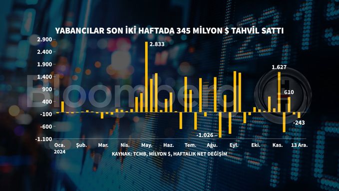 Yurt Dışında Yerleşik Kişilerin Türkiye Hisse Senedi Alımları Artıyor