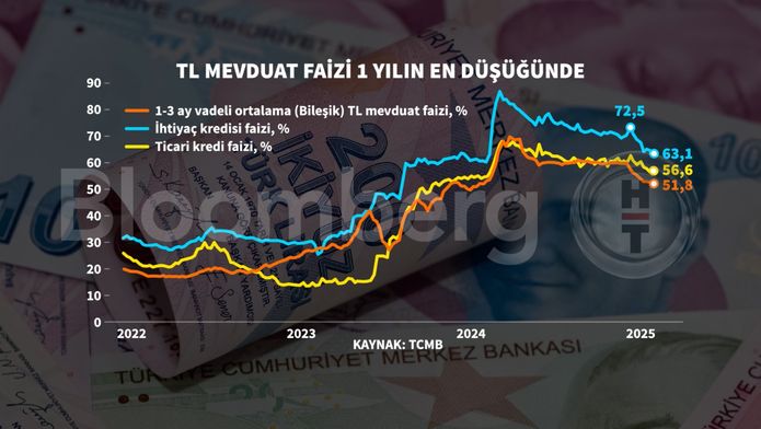 Türkiye Cumhuriyet Merkez Bankası (TCMB) Haftalık İstatistikler Raporu