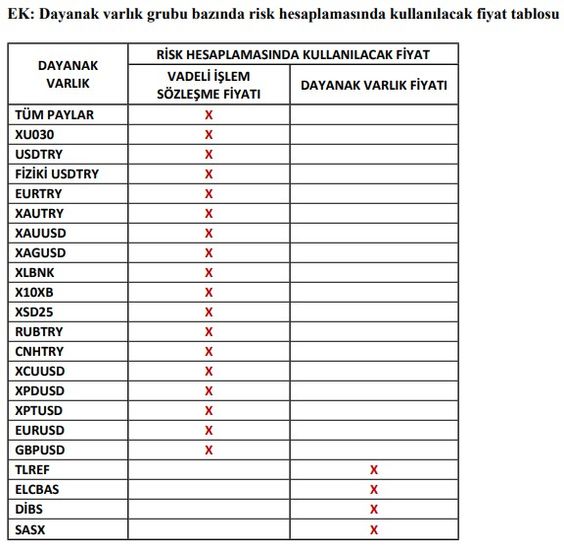 VİOP'taki Risk Hesaplaması Değişikliği