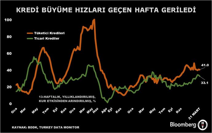 Bankacılık Sektöründe Son Gelişmeler