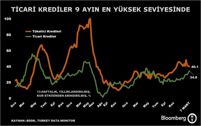 Bankacılık Sektöründe Gelişmeler