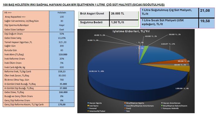 Şubat Ayında Çiğ Süt Üretim Maliyeti Artış Gösterdi