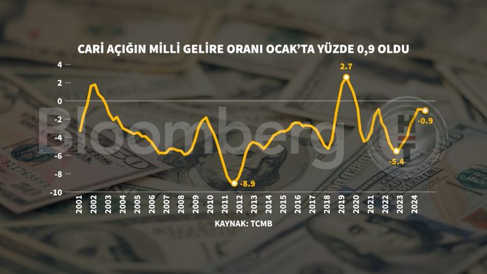 TCMB Başkanı Fatih Karahan'dan Dezenflasyon Süreci Açıklamaları