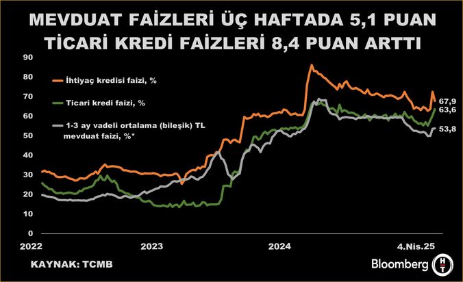 Bankacılık Sektöründeki Gelişmeler