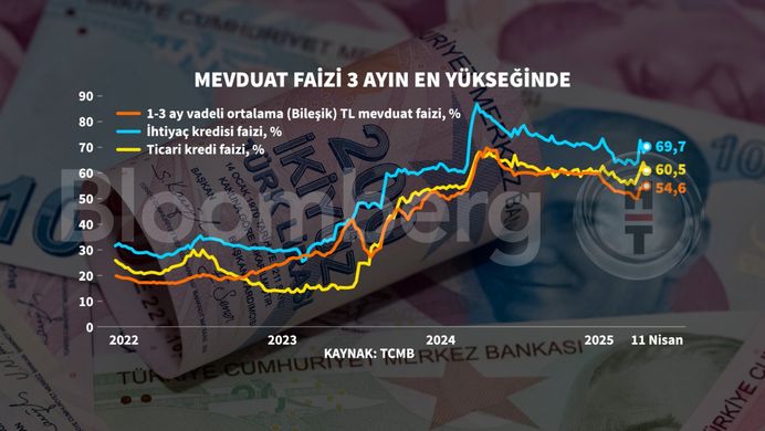 Türkiye Cumhuriyet Merkez Bankası (TCMB) Haftalık Para ve Banka İstatistikleri