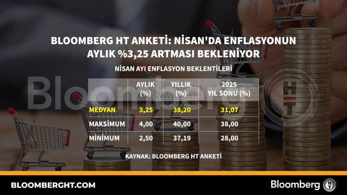 ABD'nin Korumacı Ticaret Adımları ve Piyasalara Etkisi