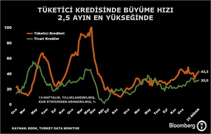Bankacılık Sektöründeki Gelişmeler