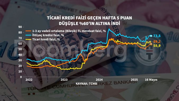 Türkiye Cumhuriyeti Merkez Bankası'nın Haftalık Para ve Banka İstatistikleri