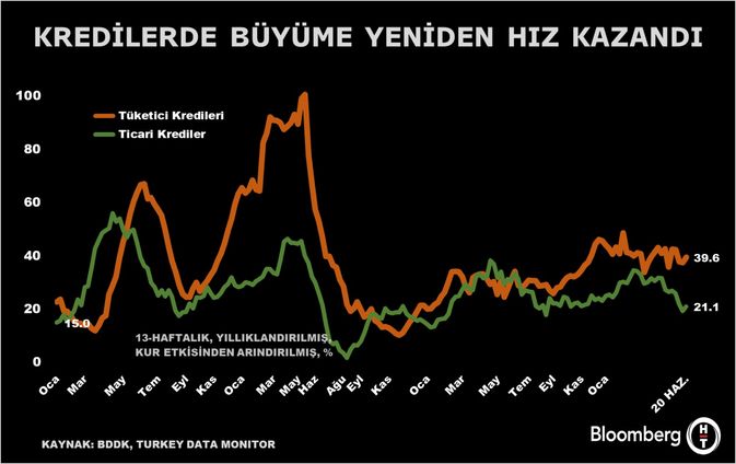 Bankacılık Sektöründeki Gelişmeler
