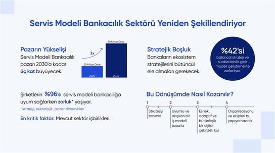 Servis Modeli Bankacılık (BaaS) ve Sektördeki Dönüşüm