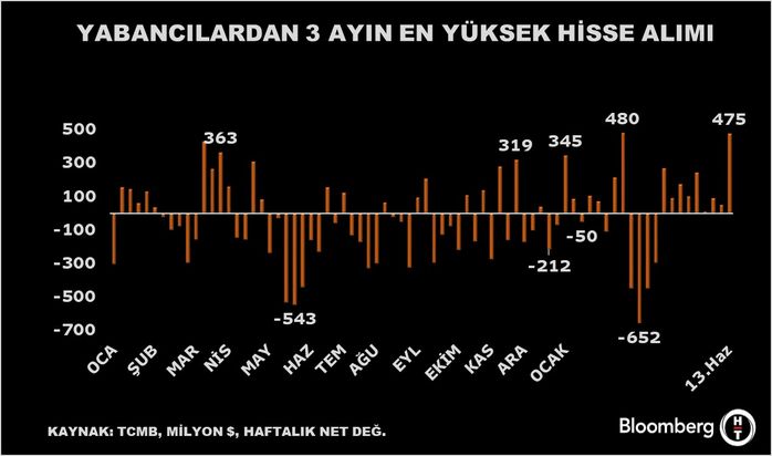 Yurt Dışında Yerleşik Kişilerin Yatırımları